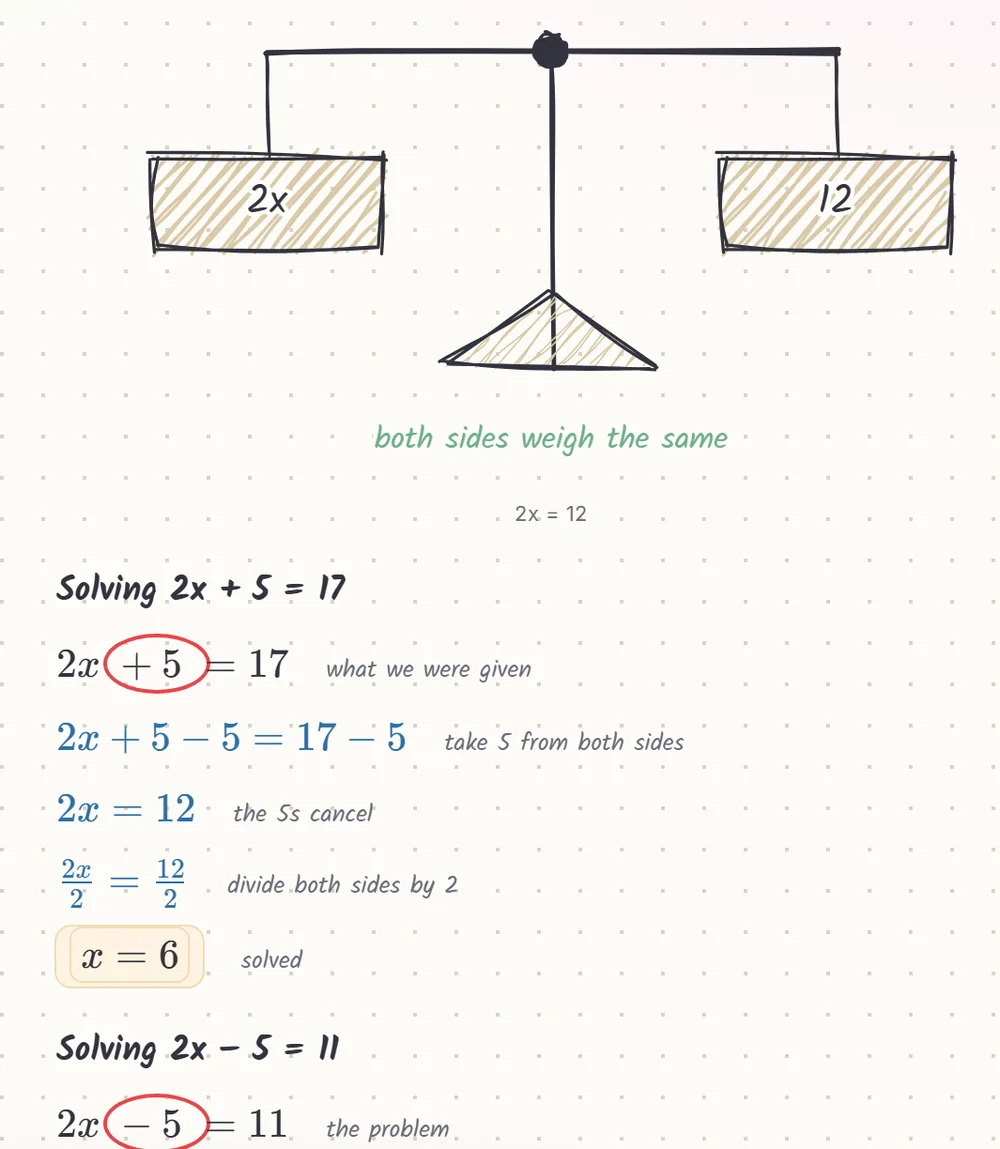 An equation solved one line at a time, with a balance drawn above it