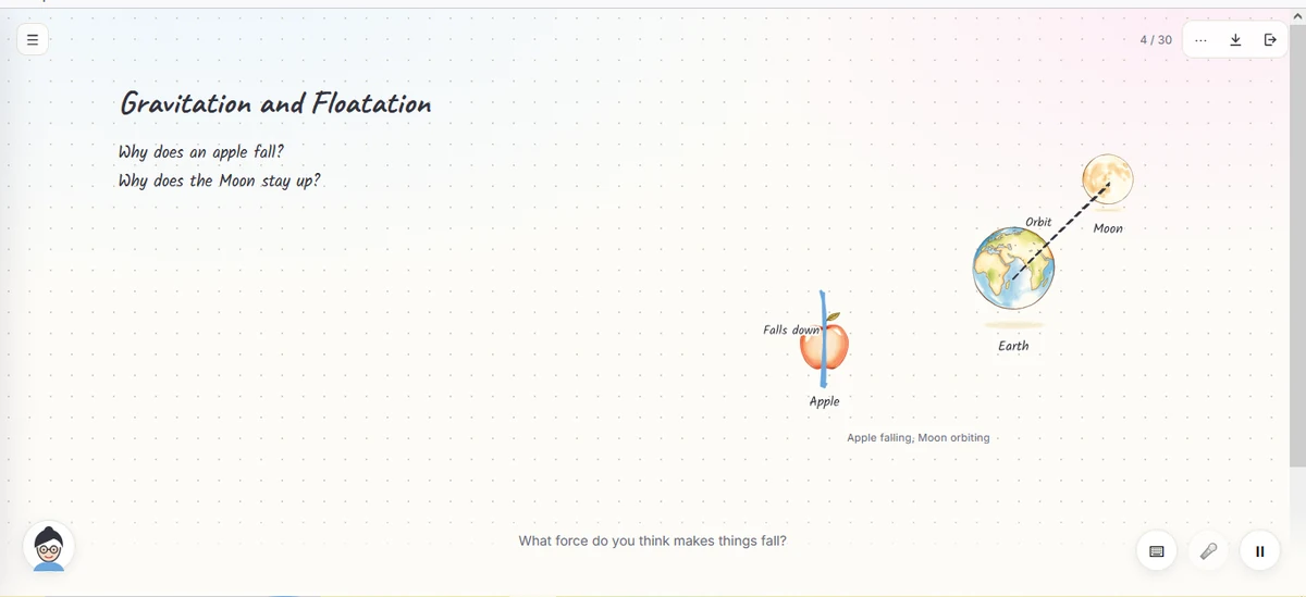 A Gravitation and Floatation lesson board: handwritten questions, a falling apple and the Moon in orbit